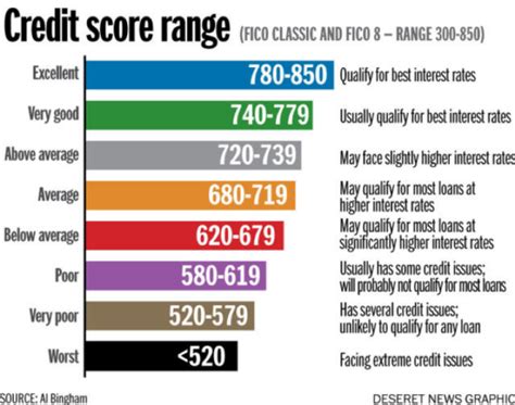 what is a 646 credit score